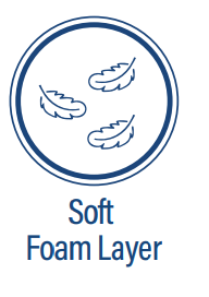 softfoam layer