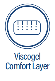 viscogel comfort layer
